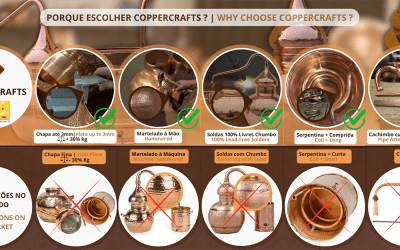 Porque Existem Diferenças de Preço Entre Alambiques em Cobre?